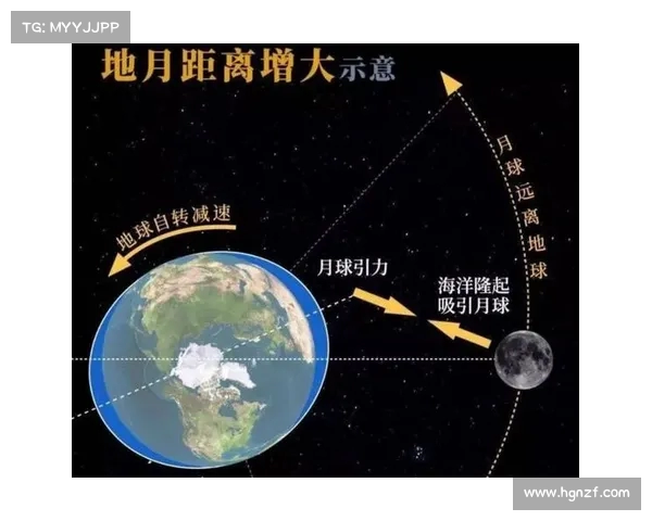 月相通道探索:揭示月亮周期对地球与人类生活的深远影响 月相通道探索:揭示月亮周期对地球与人类生活的深远影响