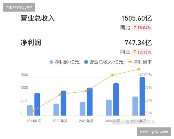 腾讯一季度营收达1800亿元同比增长13% 净利润478亿元再创佳绩 腾讯一季度营收达1800亿元同比增长13% 净利润478亿元再创佳绩